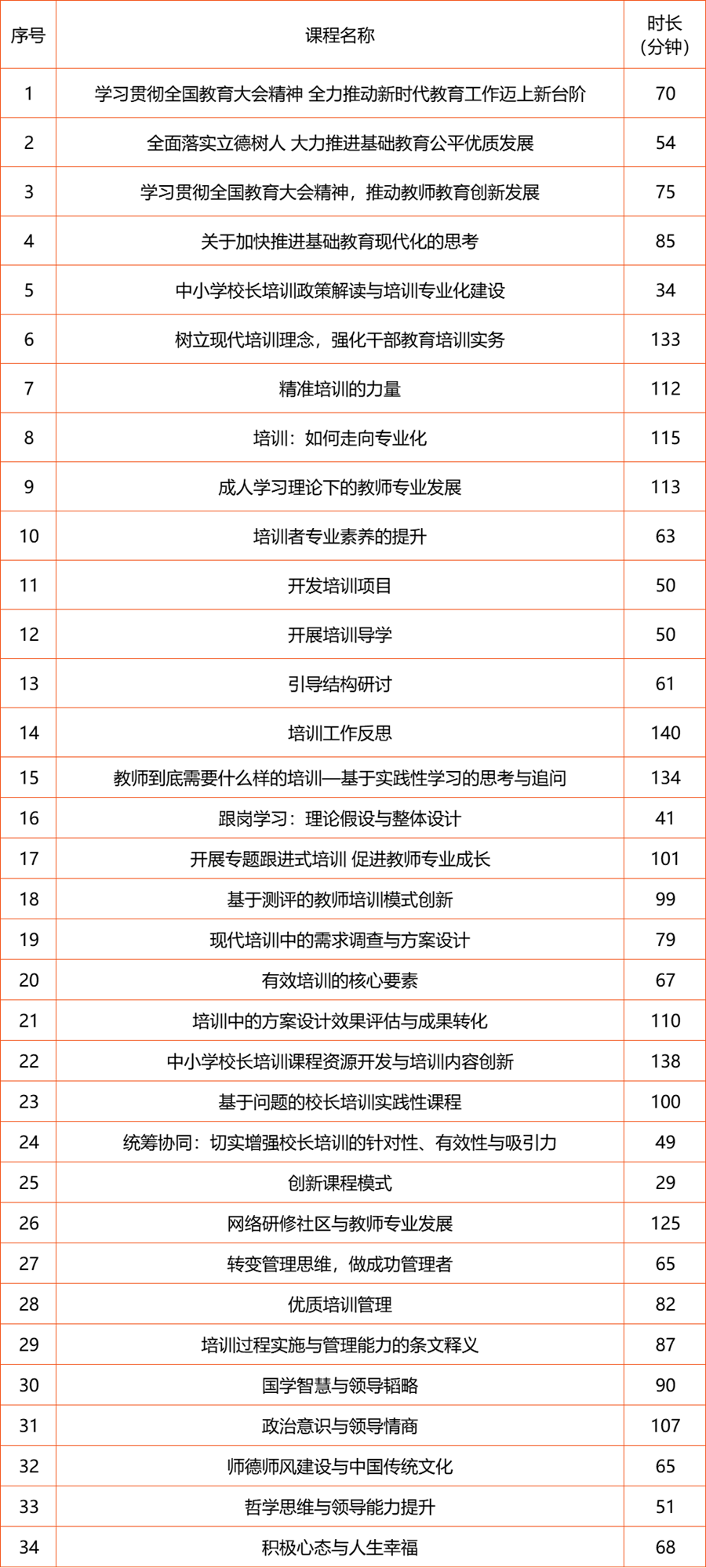 xingqiwu 培训者培训34  企业微信截图_15586883257369_副本.png